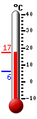 N�: 3.1�C, Maks: 4.2�C, Min: 2.3�C