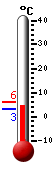 Nå: -0.4, Max: -0.4, Min: -5.4