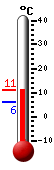 Nå: 10.0, Max: 10.0, Min: 5.9