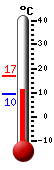 Currently: 12.7, Max: 16.8, Min: 9.5