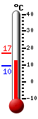Nå: 15.1, Max: 16.8, Min: 9.5