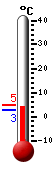 Nå: 3.8, Max: 4.6, Min: 2.7